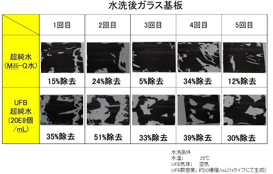 洗浄