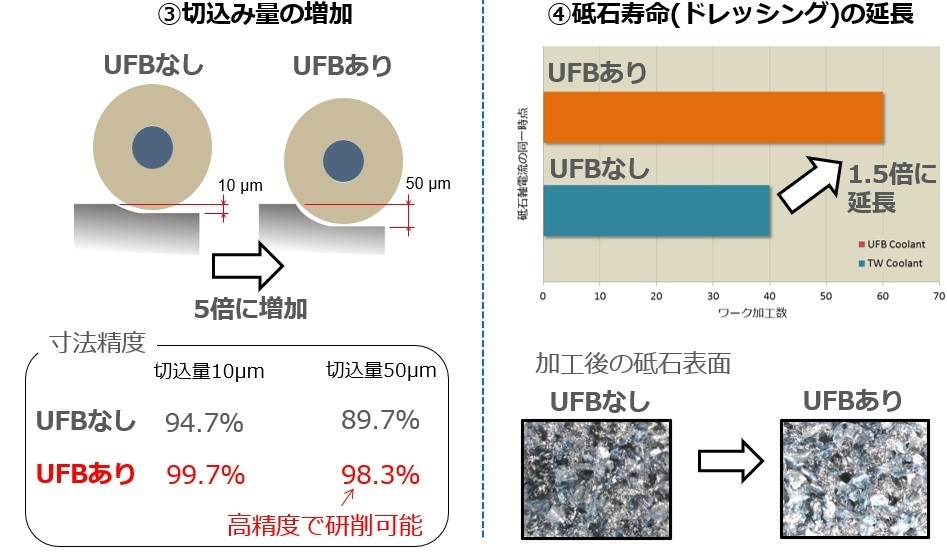 研削加工