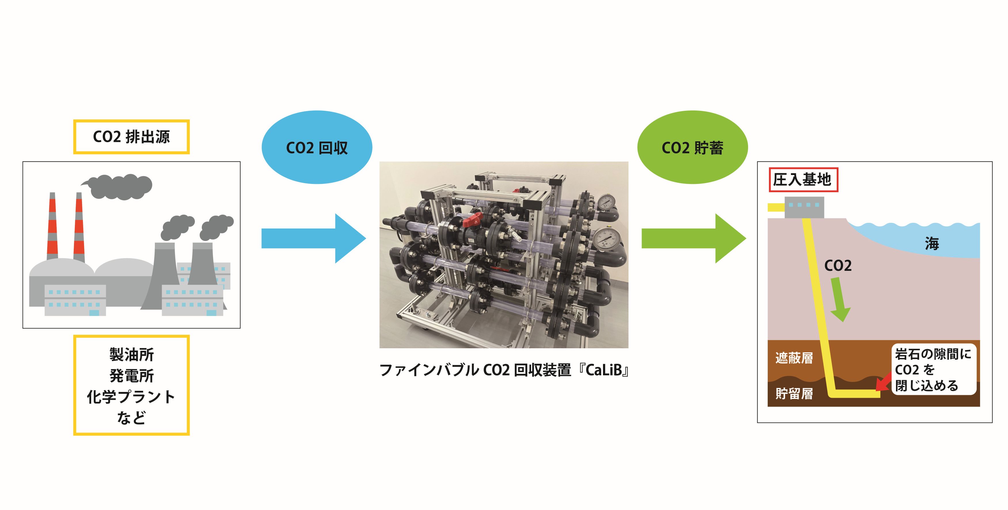 CCS・CCUS